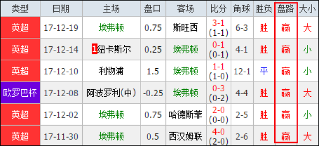 奖的记录 奖的记录